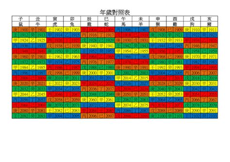 97年是什麼年|年歲對照表